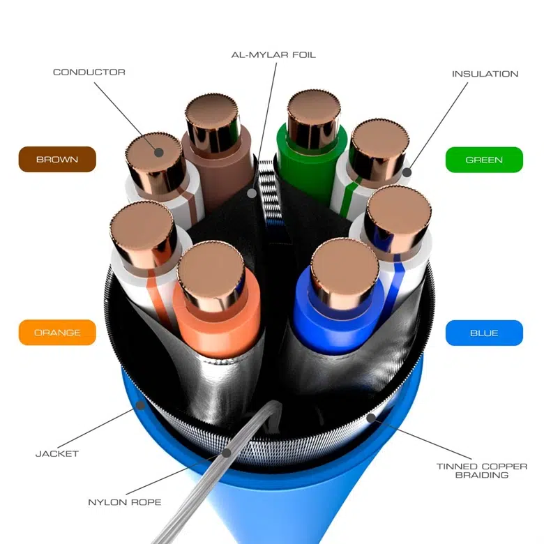 nab-utp6abl-network-cable-close-up-cable(2)